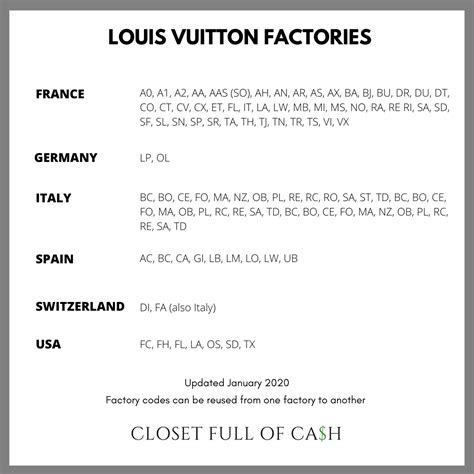 เช็คโค๊ด louis vuitton|code louis vuitton date.